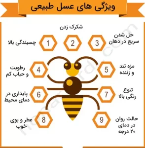 ویژگی های عسل طبیعی